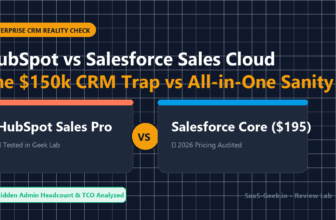 HubSpot vs Salesforce (2026 Reality Check): The $150k CRM Trap vs All-in-One Sanity